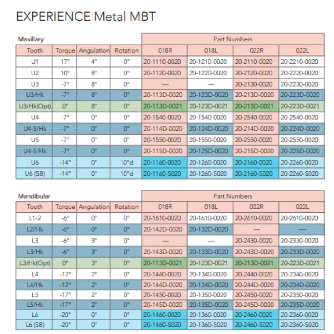 Caso-de-brackets-Experience-metalico-GC-Orthodonth