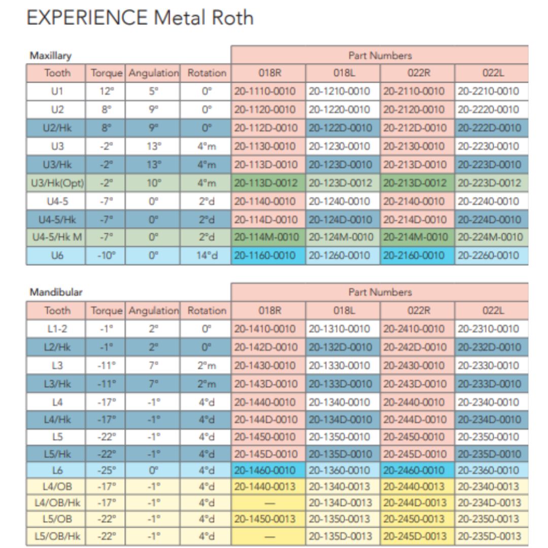 Caso-de-brackets-Experience-metalico-GC-Orthodontics-roth