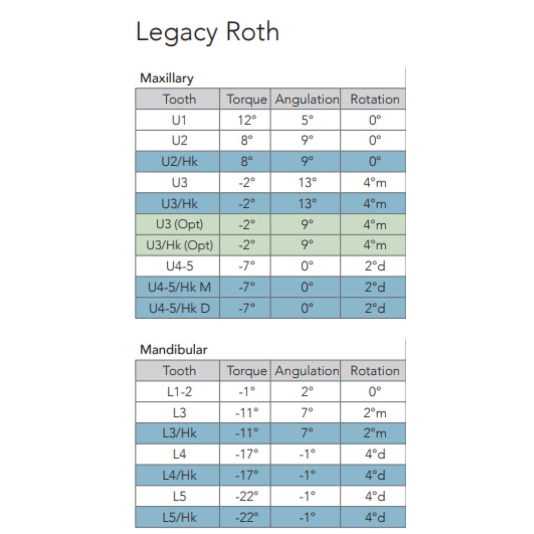 Caso-de-brackets-Legacy-GC-Orthodontics